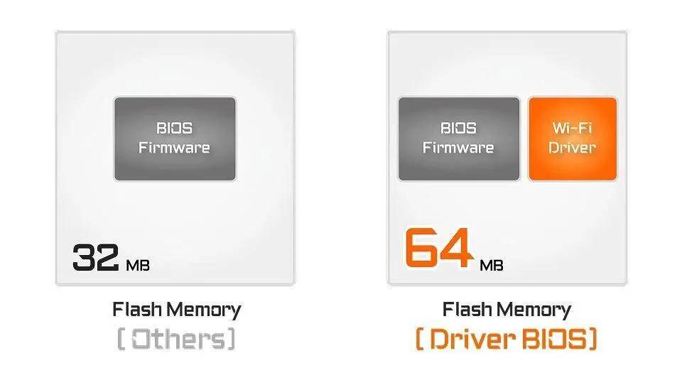 嘉X3D系列主板免费提升游戏性能开元ky棋牌高端主板“模范生”技(图1)